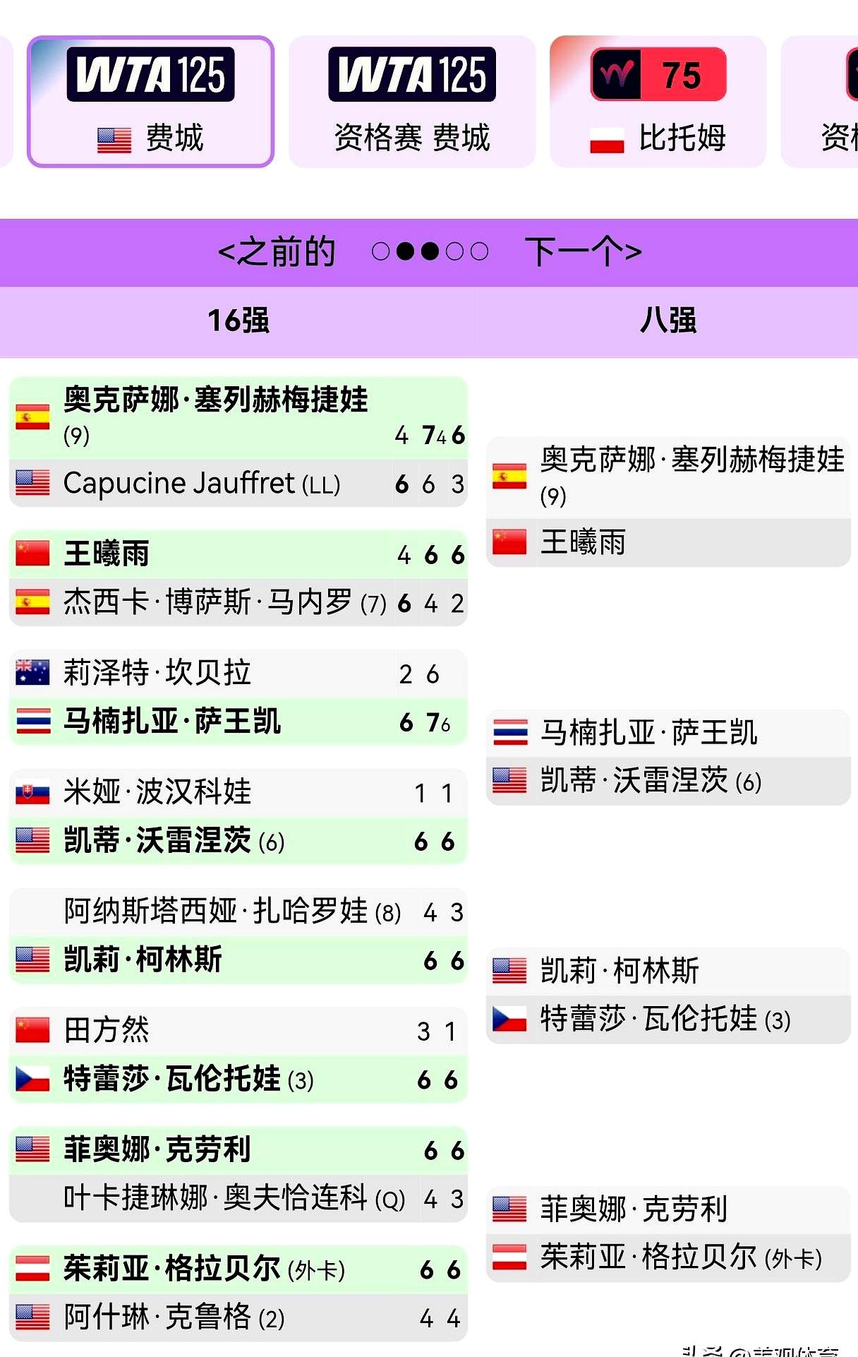 退赛，却涨了26位，这才是职业网坛的冷逻辑。WTA125费城站，四分之一决赛开