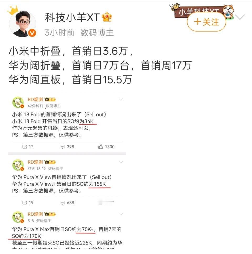 这样对比的话，小米18Fold的首销表现其实不错。​