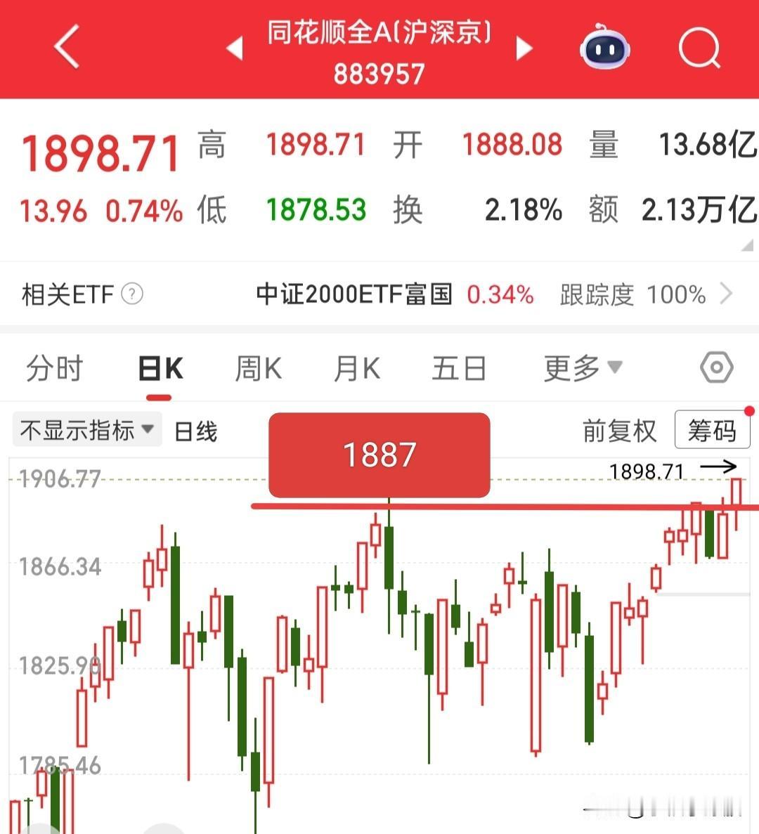 看吧，又要开盘了，每天都在重复着同样一件事，开盘，盯盘，收盘，每一次开盘都决定着