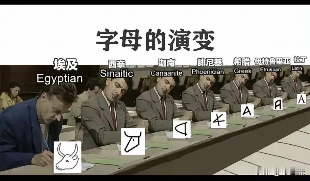 原来它是怎么来的