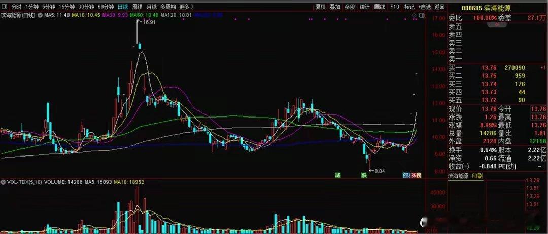滨海能源（000695）天津滨海能源发展股份有限公司的主营业务是锂电池负极材料的