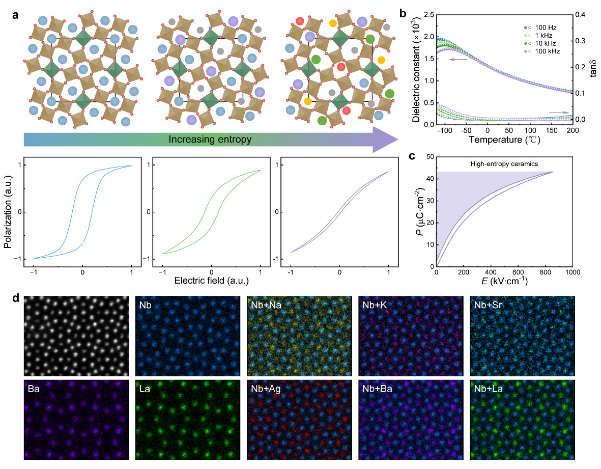 【高熵陶瓷电容器研究取得进展！】高性能介质电容器在现代脉冲功率器件中发挥着关键的