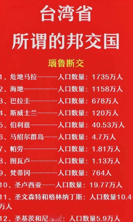 台湾省非法邦交国还有谁？现在国际上有个很明确的大势，就是承认世界上只有一个中