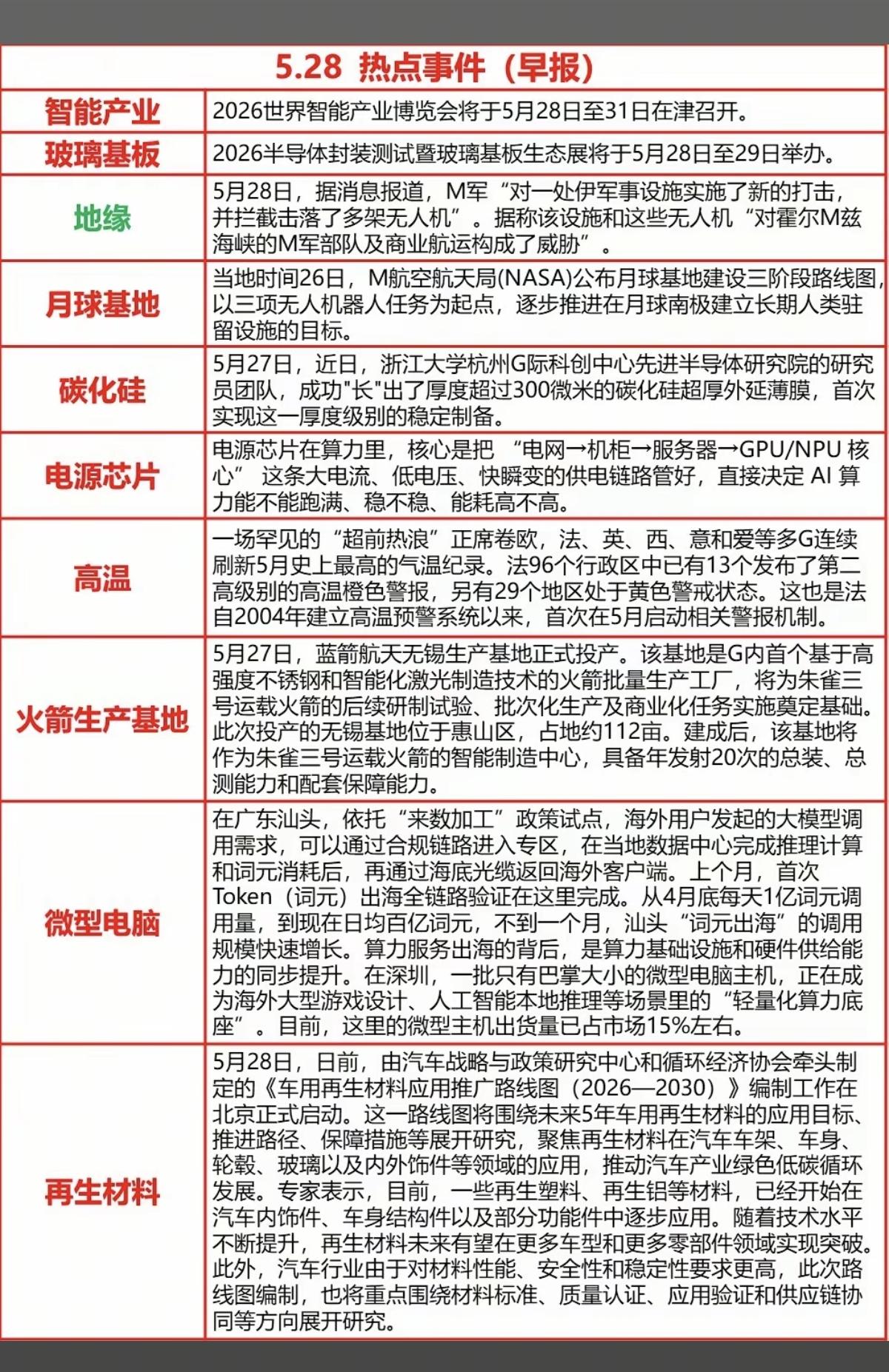 5.28周四财经热点信息参考！1.碳化硅2.玻璃基板3.电源芯片4