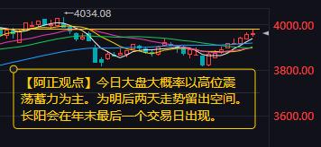 【12月29日A股盘前分析：今日大盘大概率以高位震荡蓄力为主】