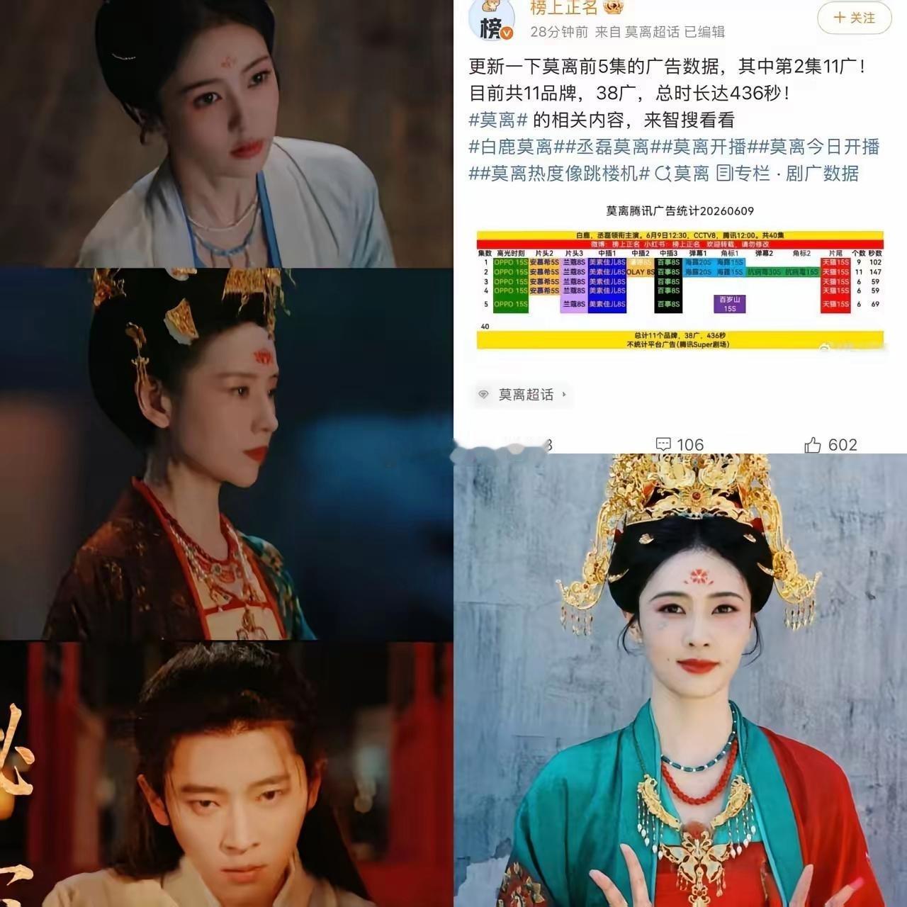 果然资本都是很现实的我发现虽然白鹿现在口碑很差，但是新剧《莫离》一开播，广告商们