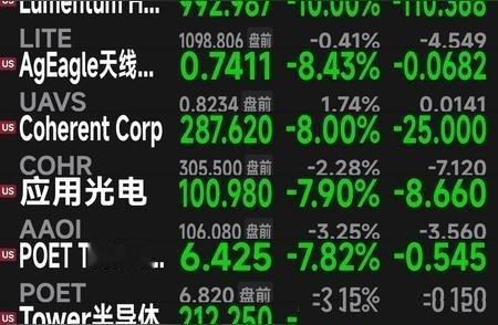 什么信号？周四周一大幅杀科技，周五周二强力护盘反抽，暂时看似是个平局，资金好像很