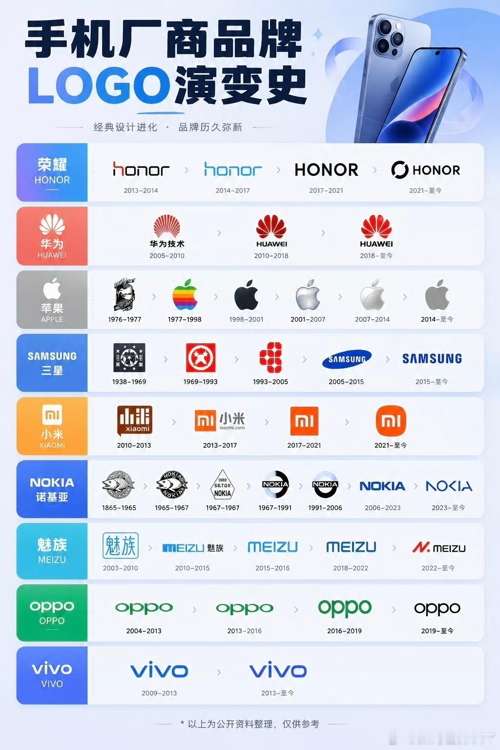2026年各大手机厂商品牌LOGO演变史：谁家的品牌LOGO设计最好看？