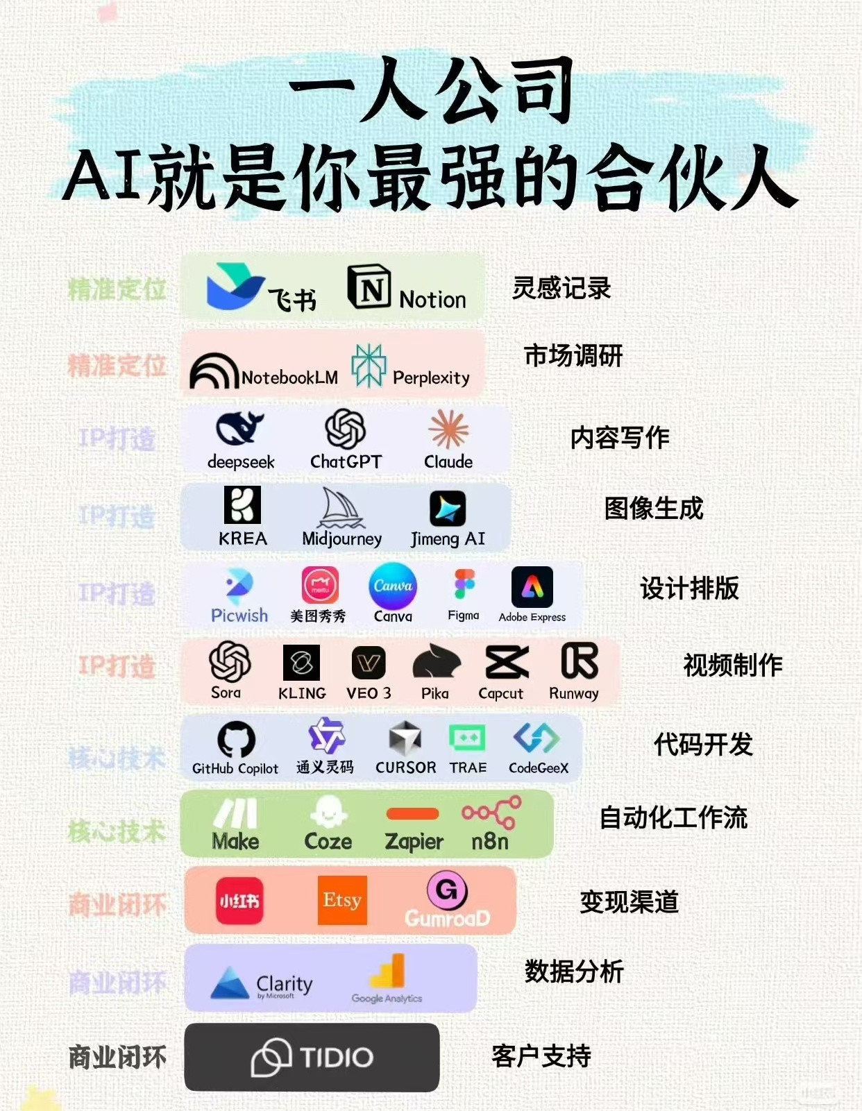 未来，Ai将会是你最强的合伙人……​​​