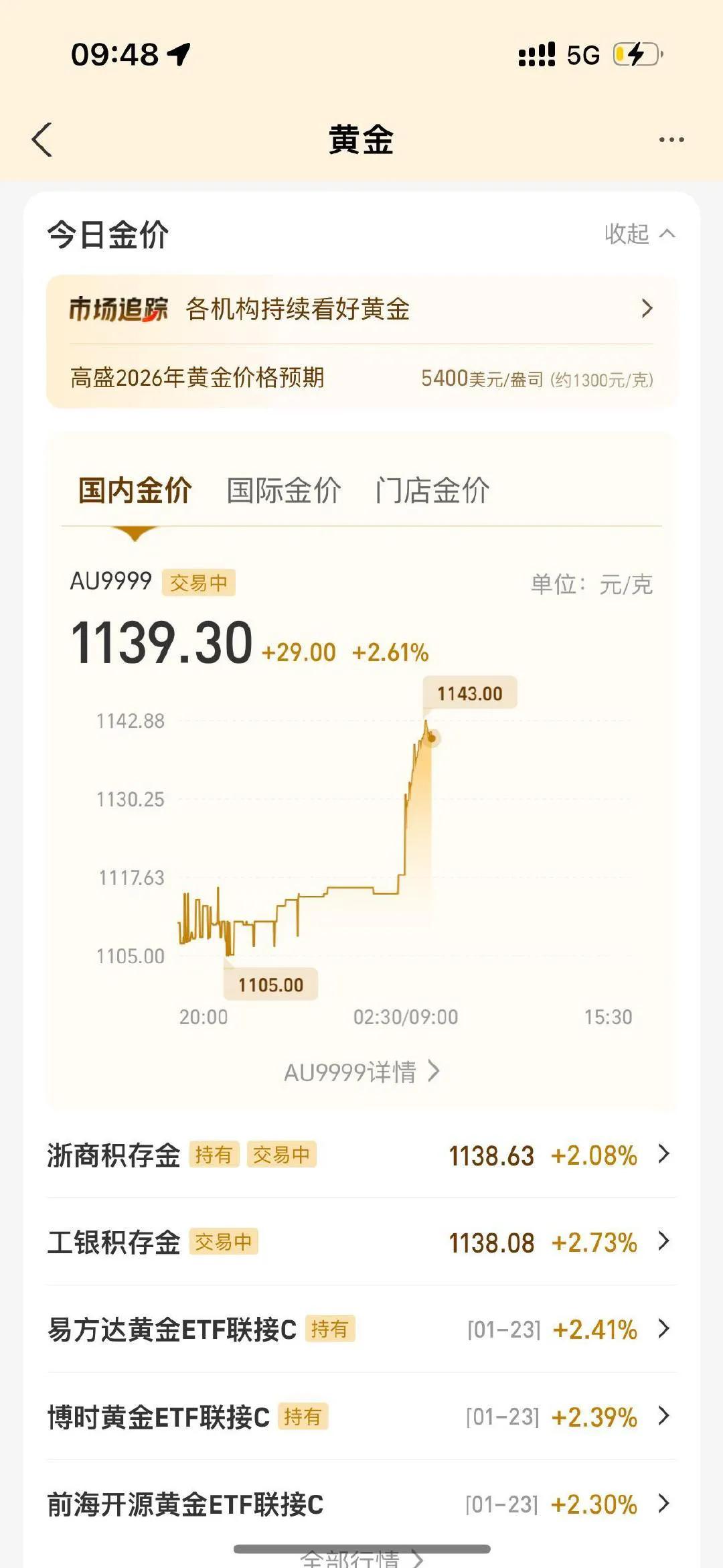 别以为金价涨你的金首饰就值钱了。拿去周大福换新款试试。柜姐会微笑着告诉你：旧