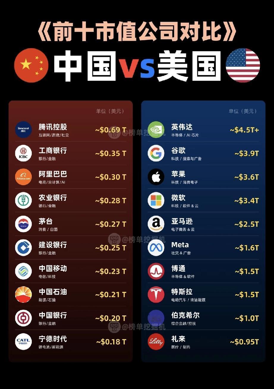 我的天呀那三星可太牛逼了。市值是英伟达几百倍[捂脸哭]