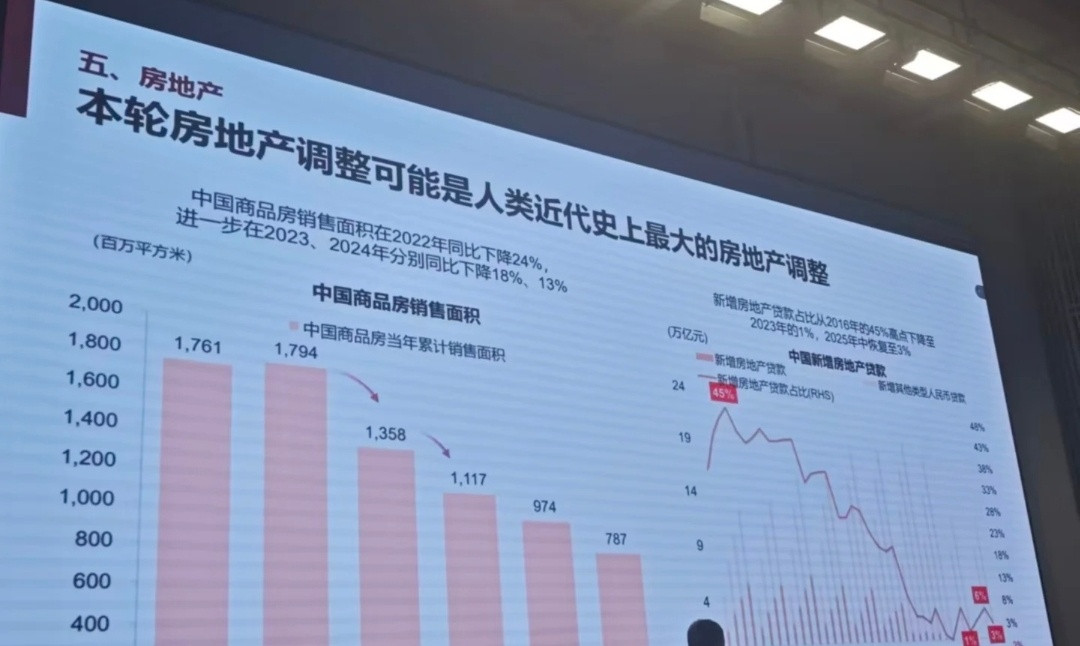 本轮房地产调整可能是近代史上最大的一次调整…