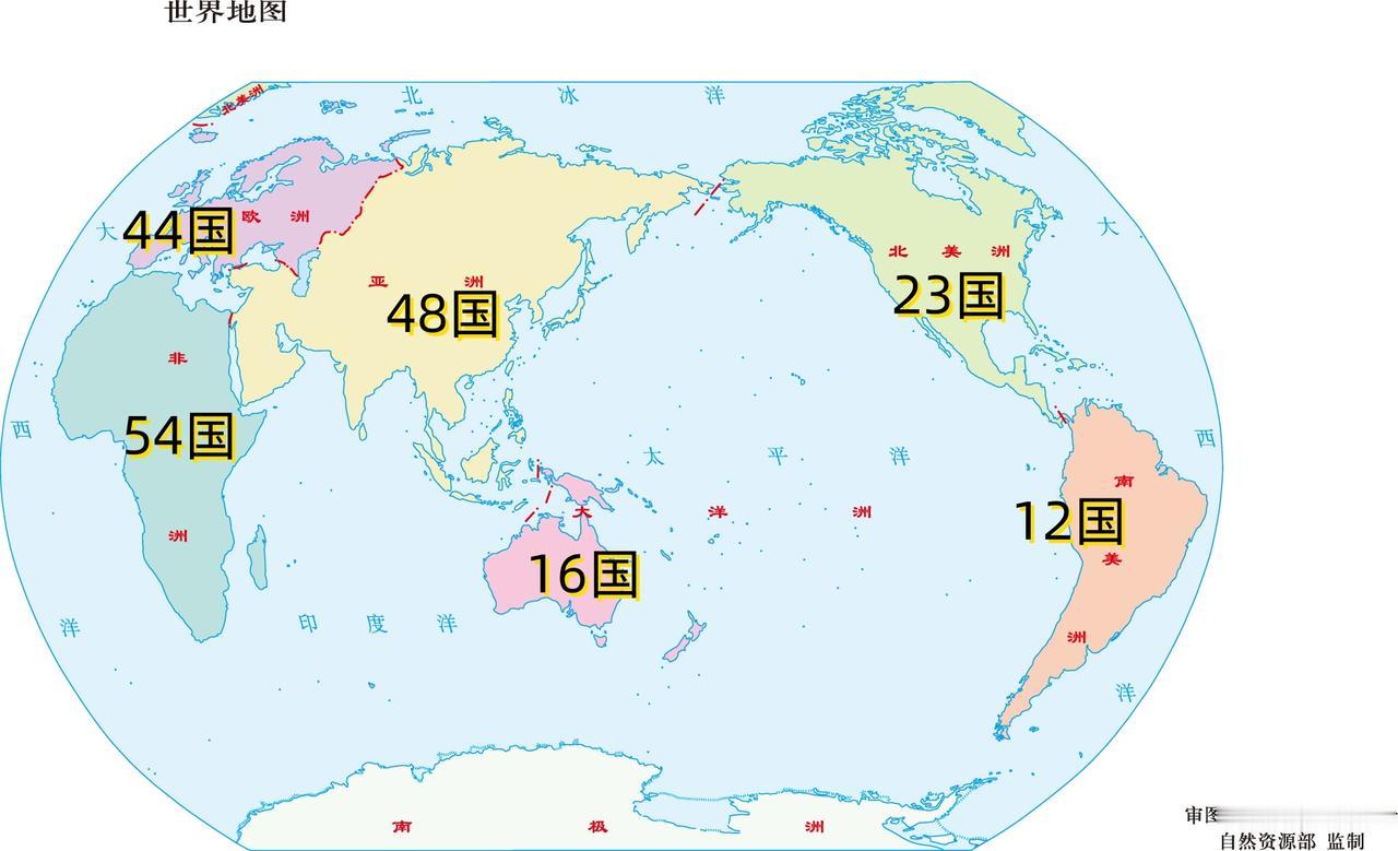 旧大陆上国家太多了。非洲3000万平方公里多，有54个国家最多；亚洲4400万