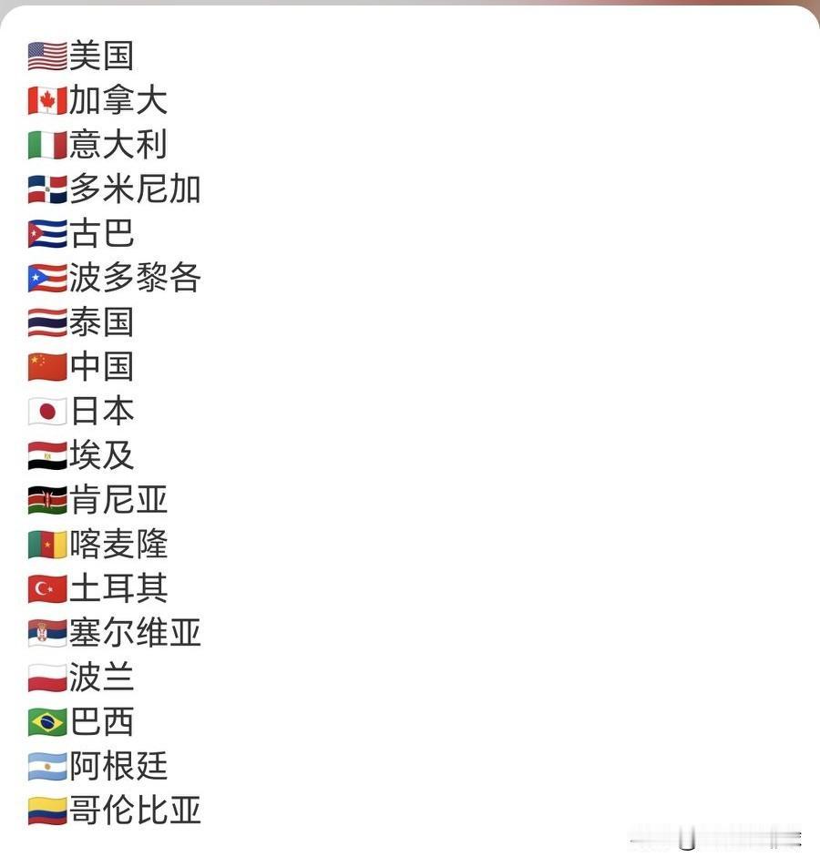 【关于女排世界杯名额】明年参与世界杯18支球队，已经确定！请看图1！除了东道