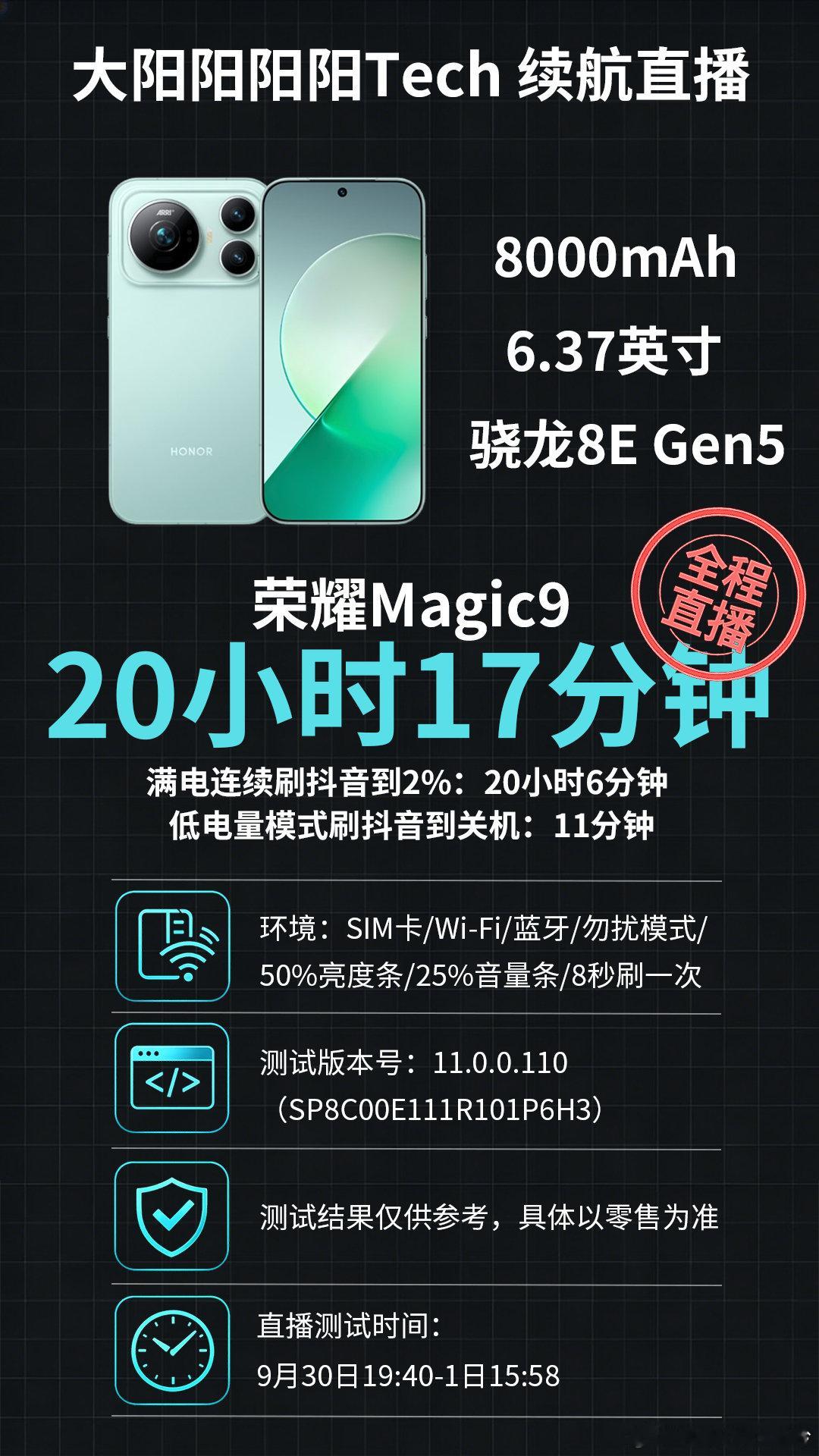 荣耀Magic9系列续航测试（全程直播）满电开始连续刷短视频都超过20小时，标准版共计20小时17分