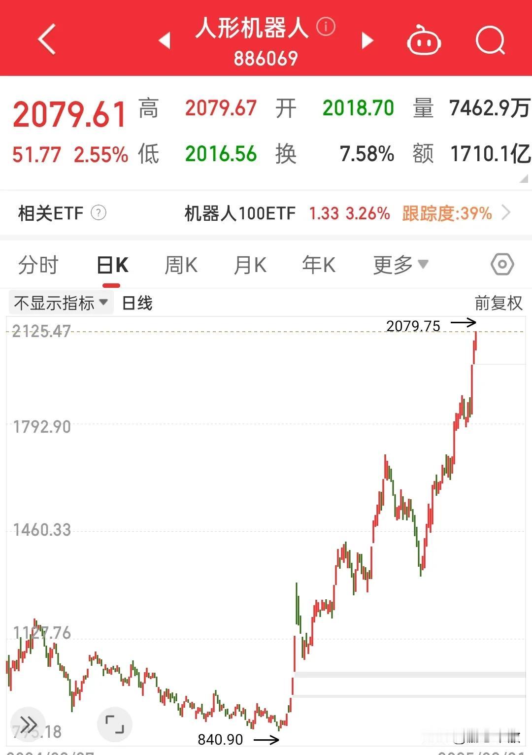 宇树科技一夜爆火，概念股也一飞冲天，之前还特意去宇树公司看了看，园区很一般，看着