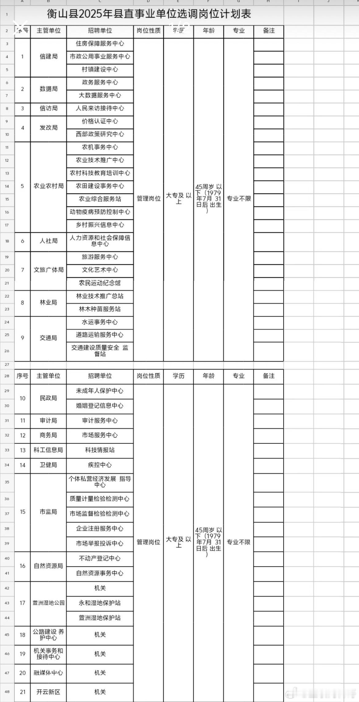 这就是体制内的好处！乡镇学校选调到县直体制内单位！​​​