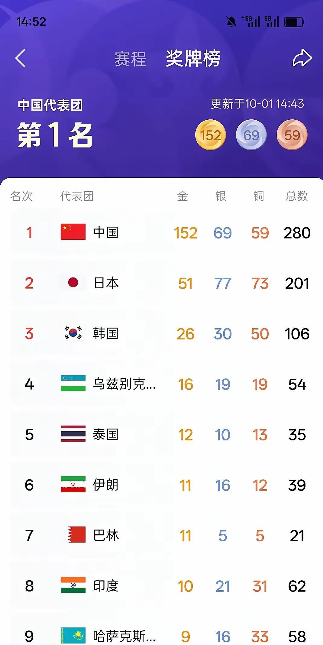 160万人的巴林，田径5块金牌，冠军全是归化来的东非选手。李春辉拼出个人最好成绩