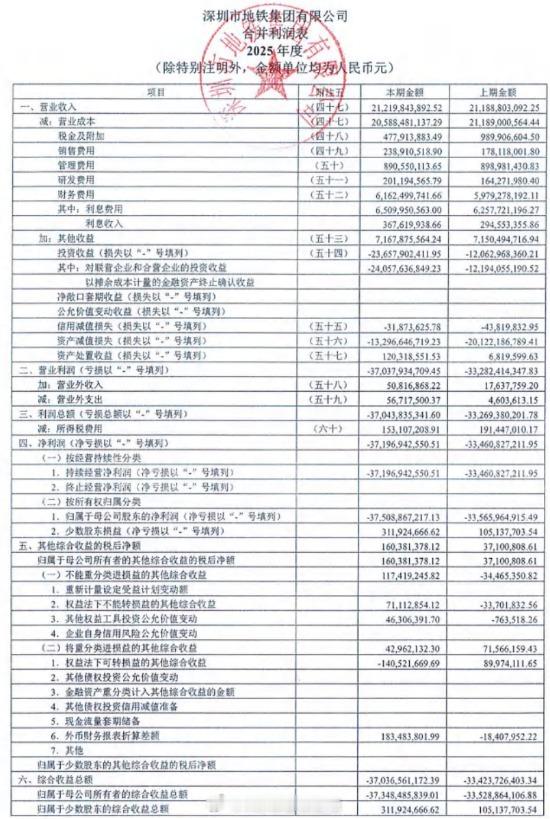 万科爆雷、深圳房地产市场崩了之后……深圳地铁就露出了原来的本真面目……4月29日