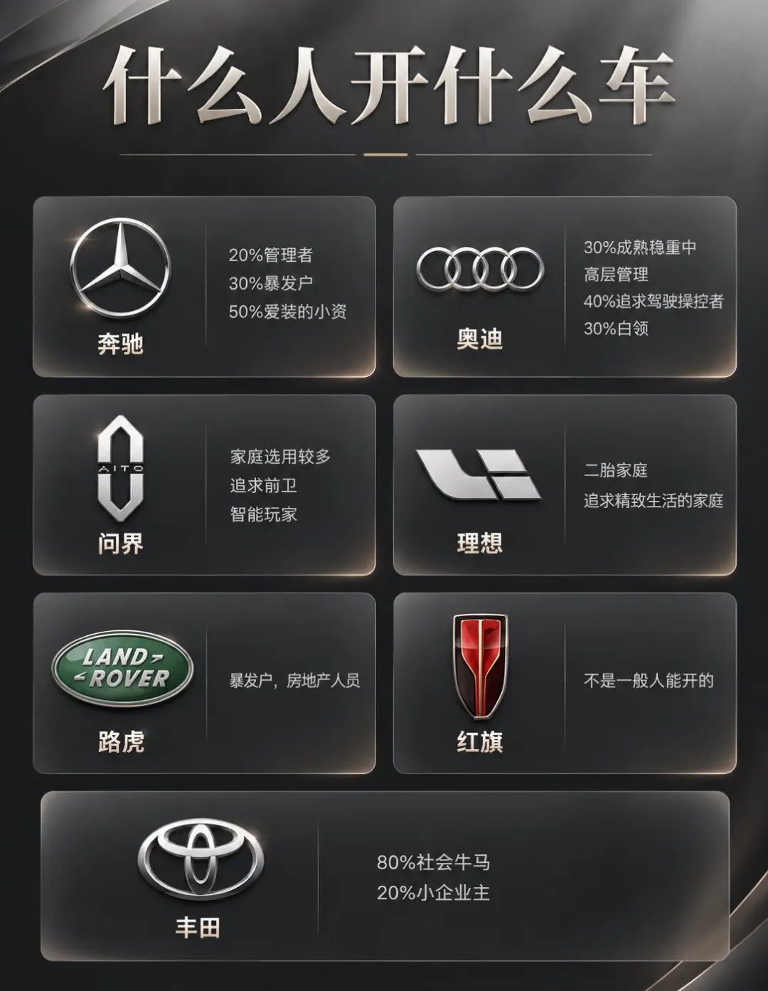 开什么车真的会暴露你身份​