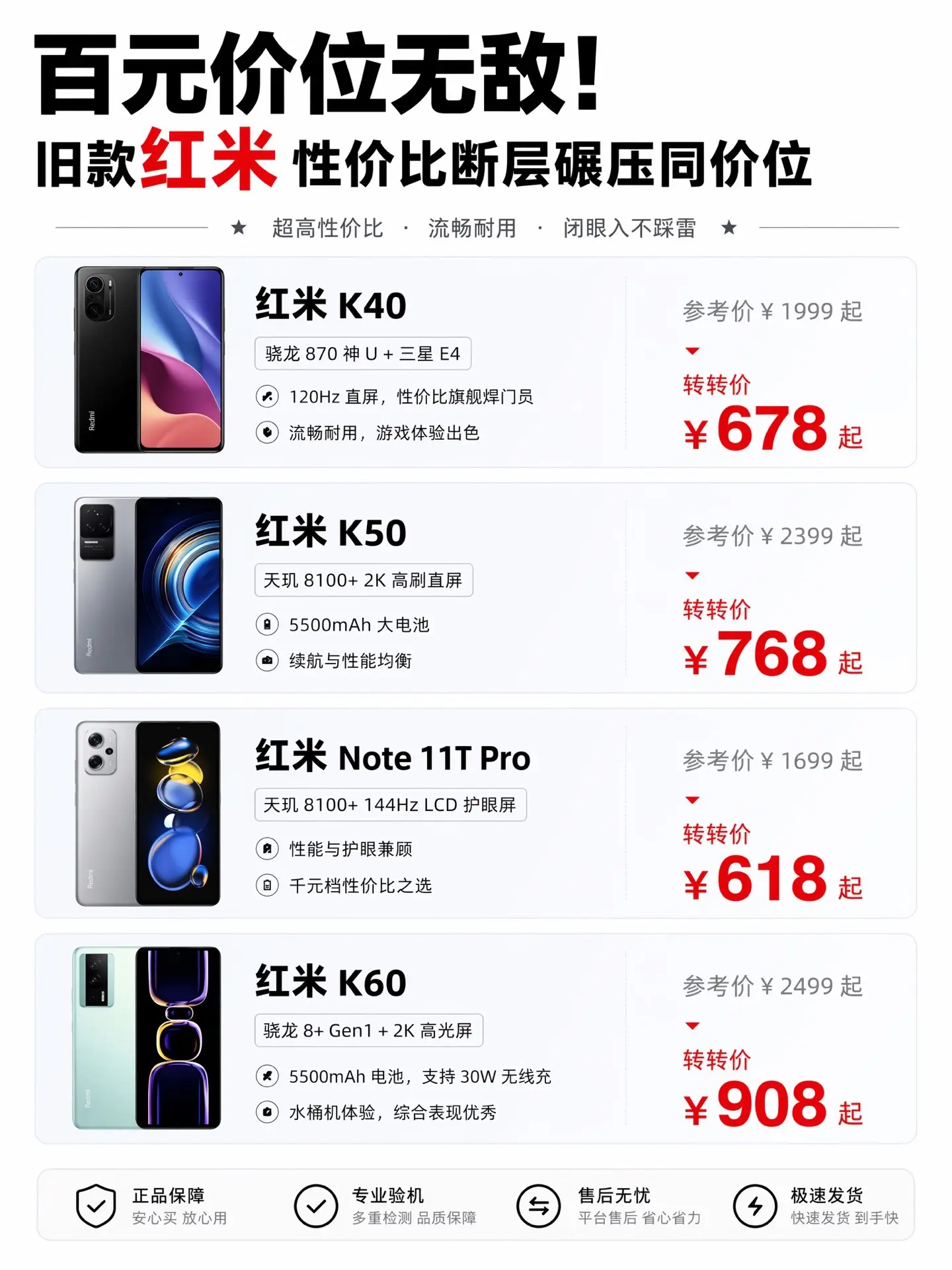 百元价位无敌！旧款红米直接碾压同价级