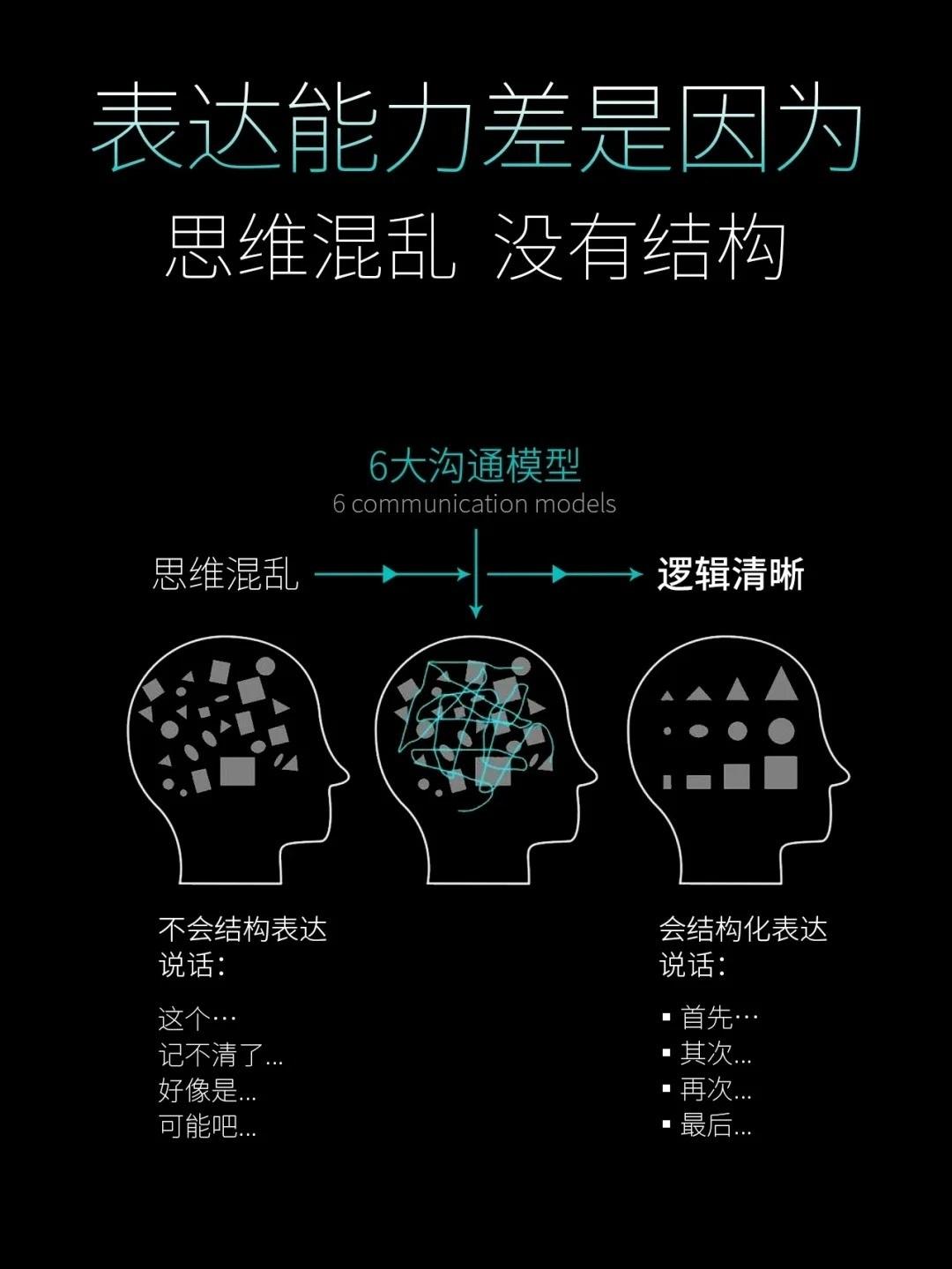 表达力差是因为思维混乱没有结构，想自己在行业里吃香，不仅要干得好，还要说得好。结