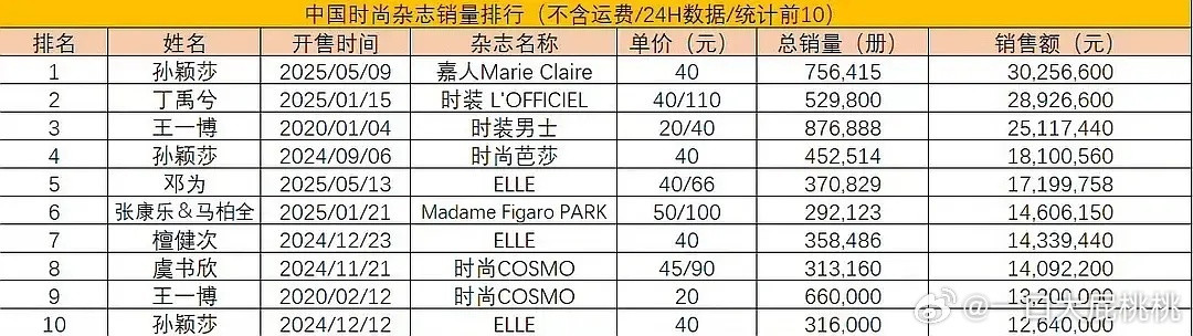又来一个全圈杂志xl榜单top10​​​