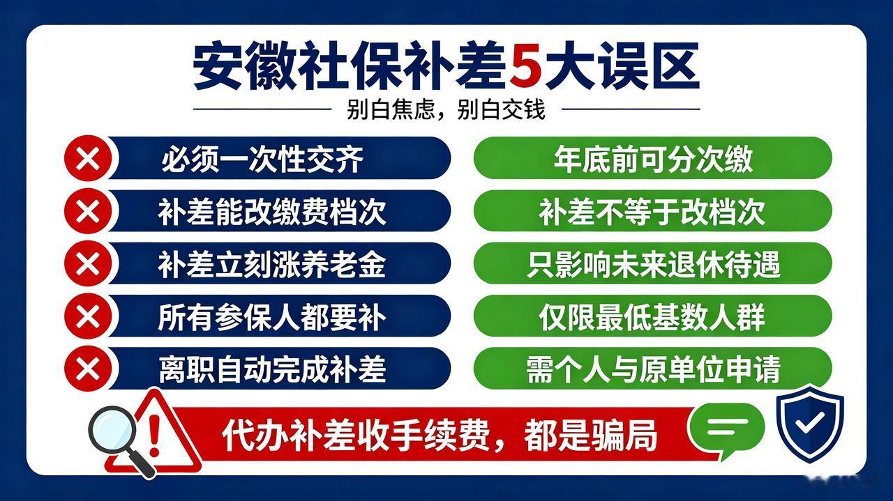 安徽社保补差5大误区！很多人白焦虑、白交钱！离职人员政策很多人不知道安徽2