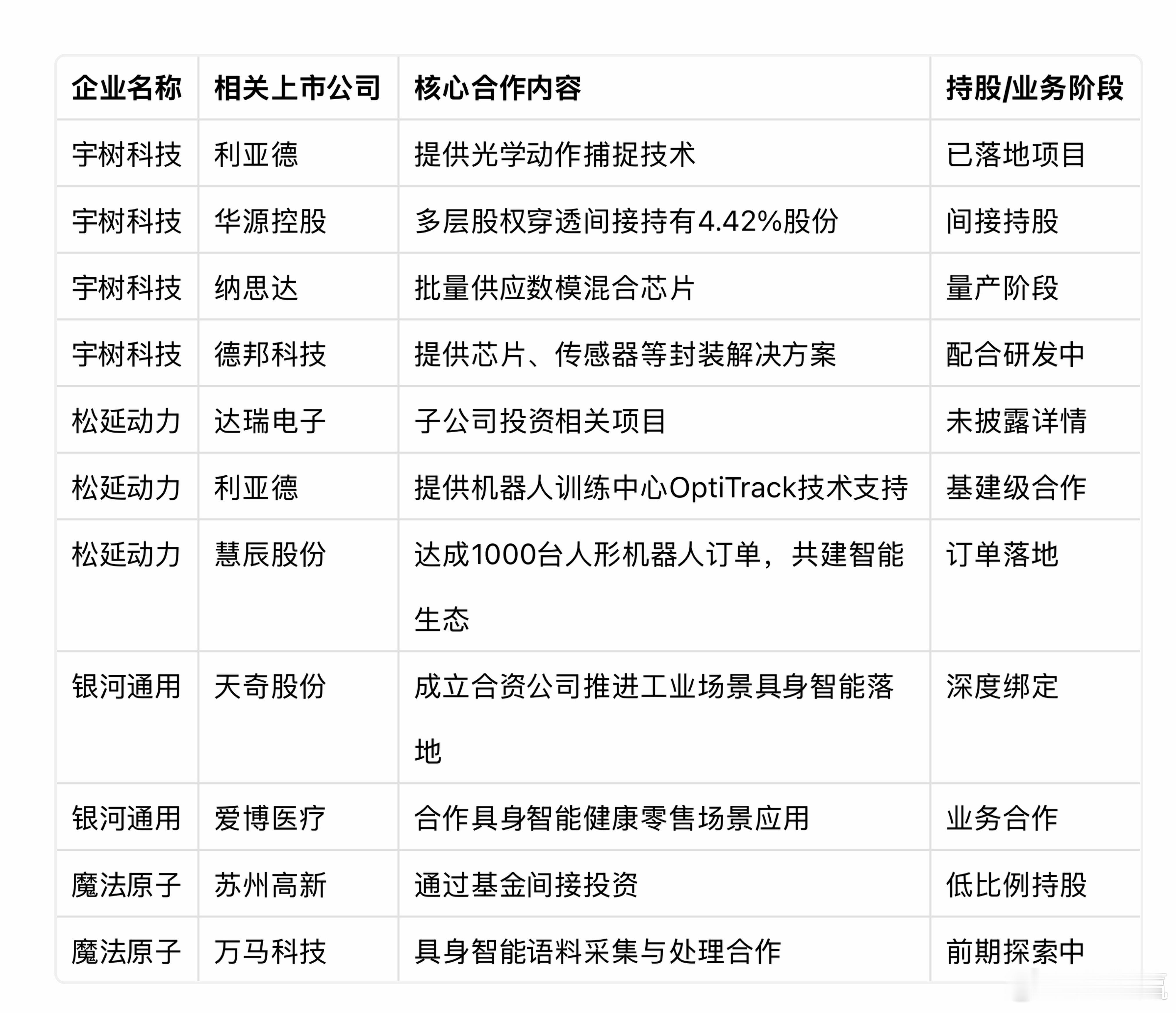 春晚机器人风暴来袭，概念股一览无遗！2026年央视马年春晚，机器人成为舞台焦点，