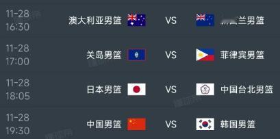 北京时间11月28日，男篮世界杯亚洲区赛程如下：第一场16：30，澳大利亚P