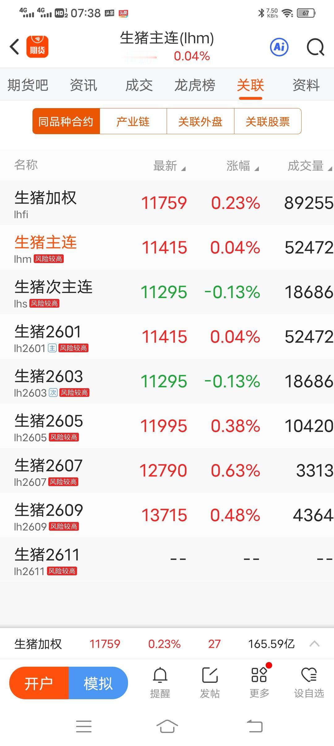 现在的生猪价格，大部分养猪散户是撑不住了，生猪价格已经连续大半年维持在14元每公