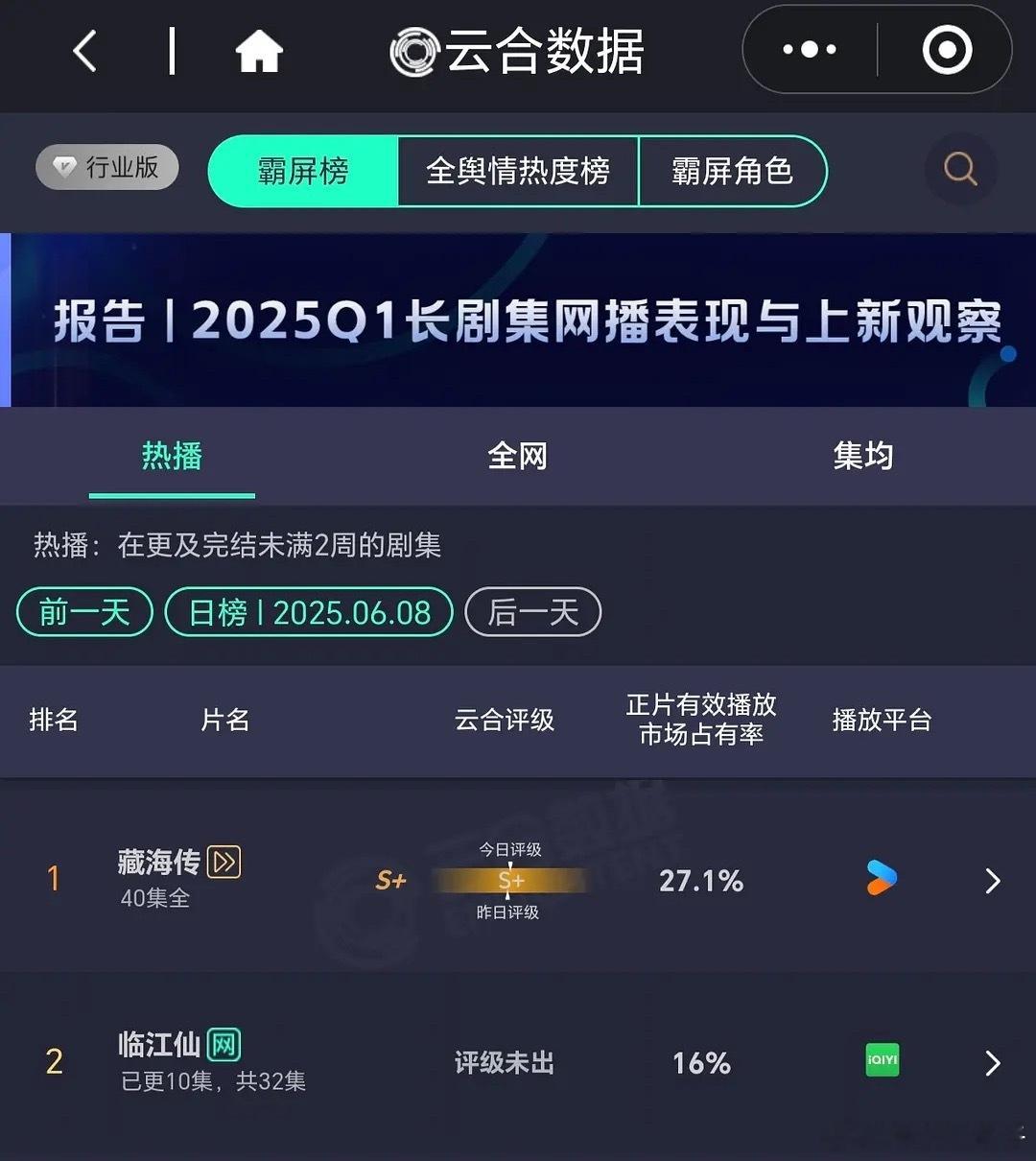 临江仙这个涨幅，藏海传还能在榜首待多久？要是撑到周五，那周六周末学生放假，是不是
