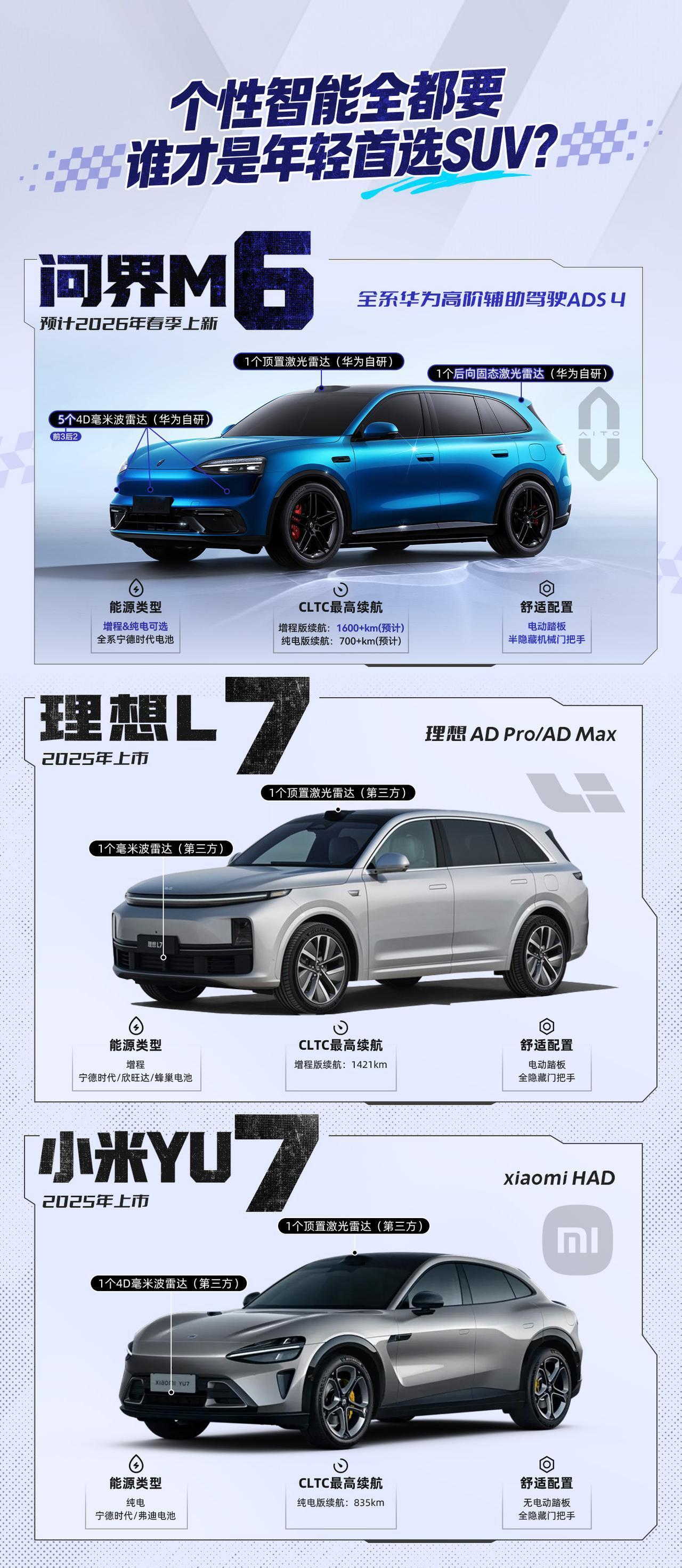 不止于大,从问界M6看五座SUV的空间哲学在分析问界M6的工信部数据时,其19