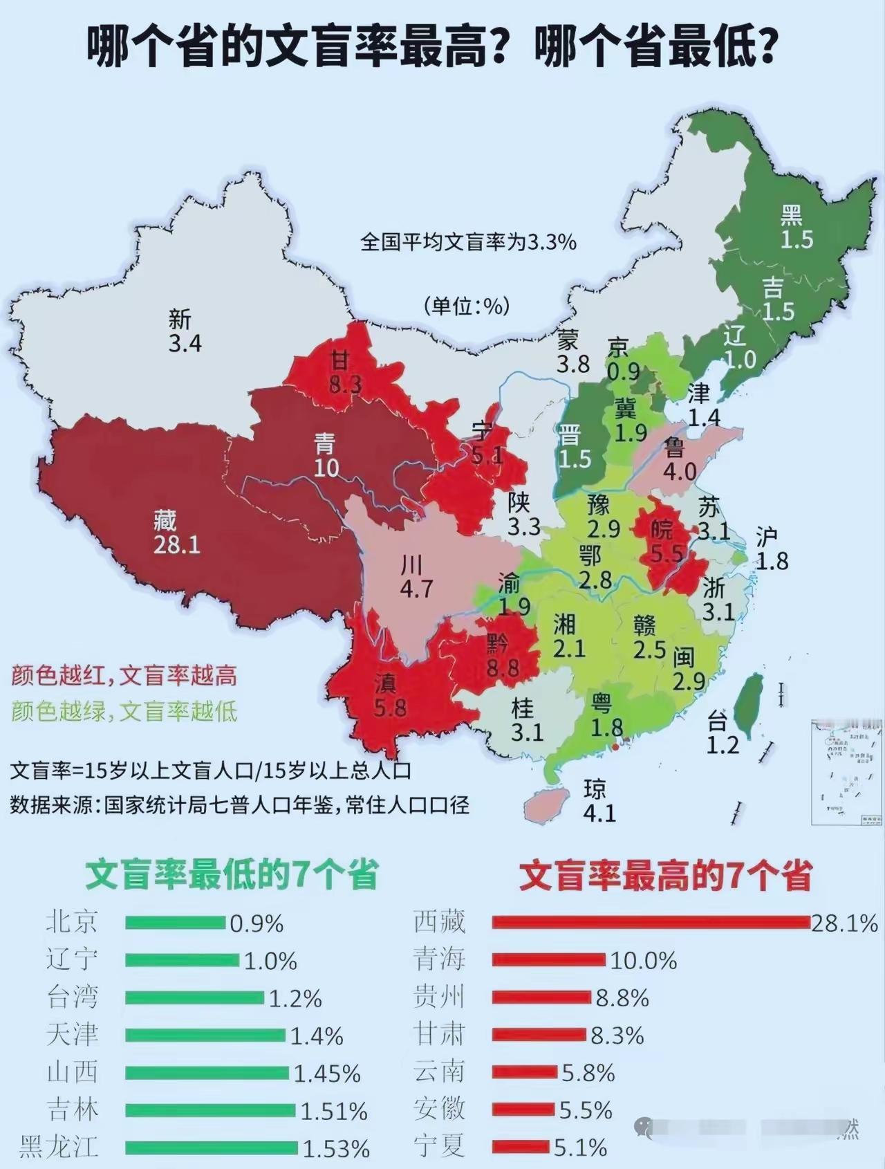 这张基于2020年第七次人口普查数据的文盲率地图，直观呈现了中国教育发展的不均衡