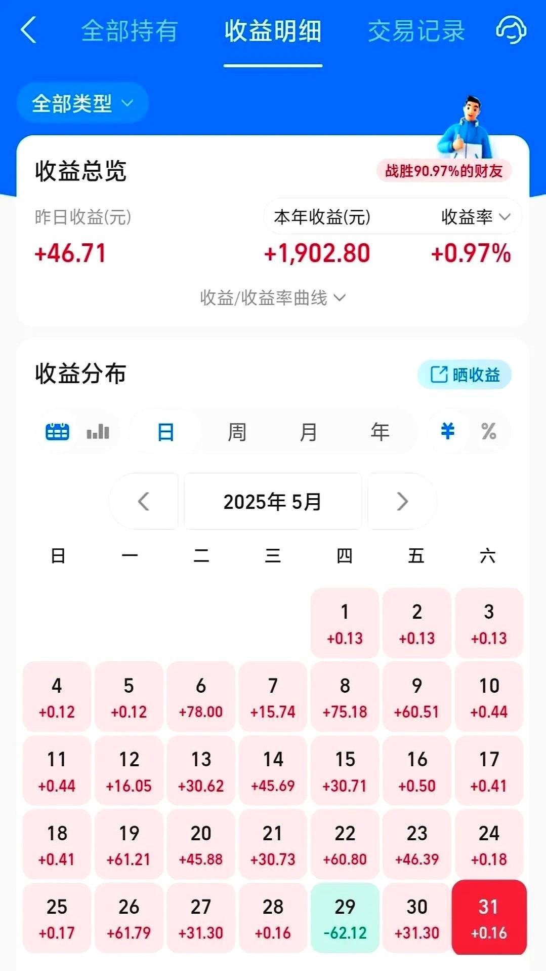 银行利息越来越低，我把十多万取了出来。最开始放在余利宝里边，一天利息就几块钱。