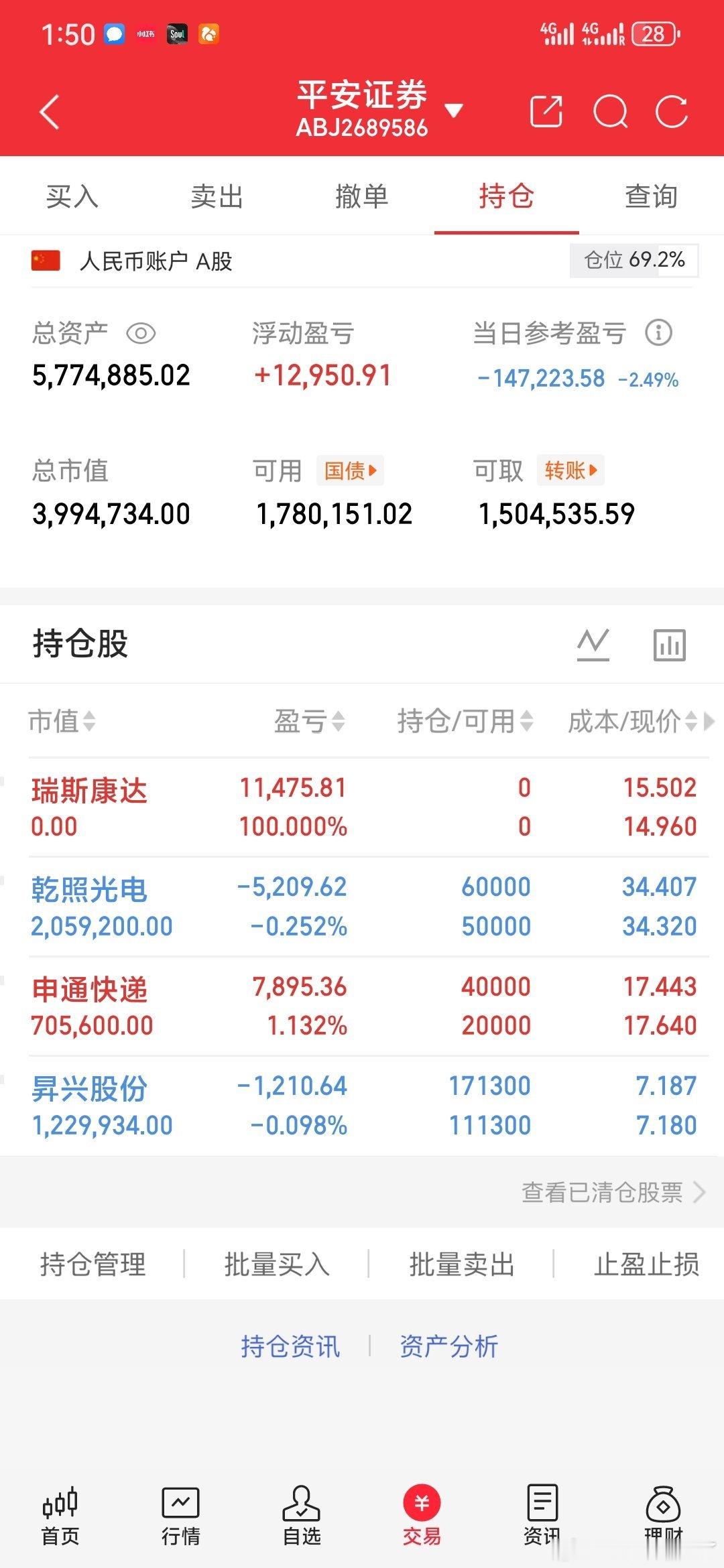 兄弟们目前持仓