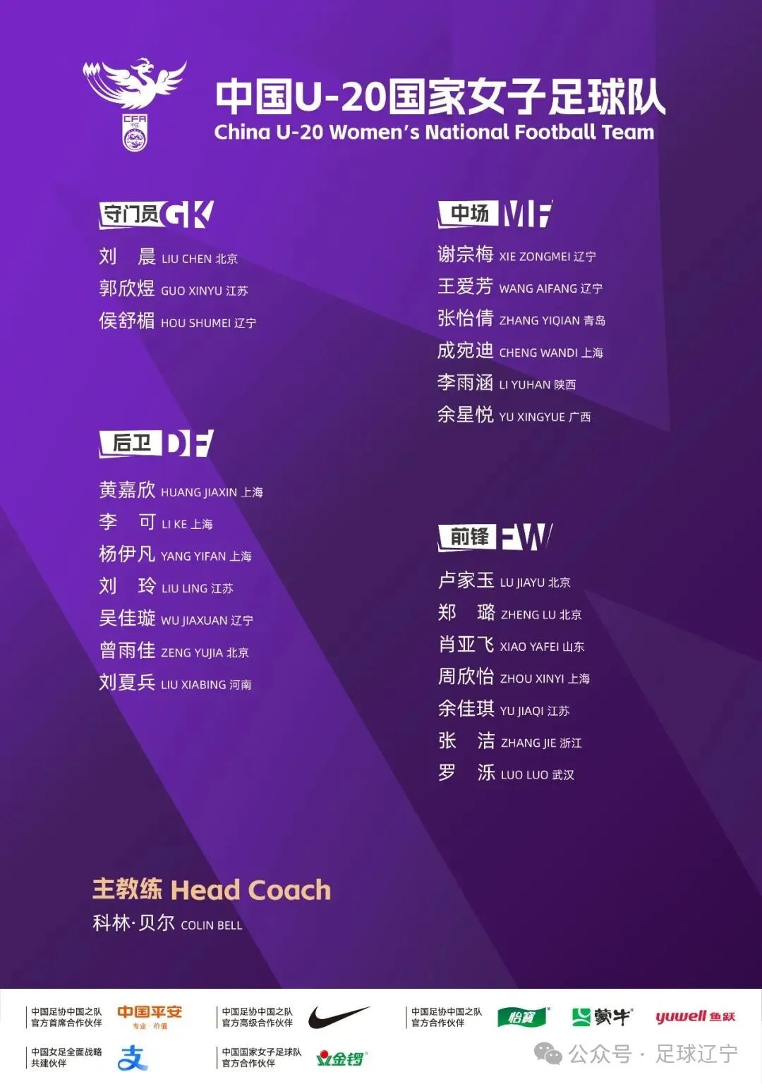 2026亚足联U20女足亚洲杯中国队名单公布，辽宁女足四花入选。中场球员王爱芳和