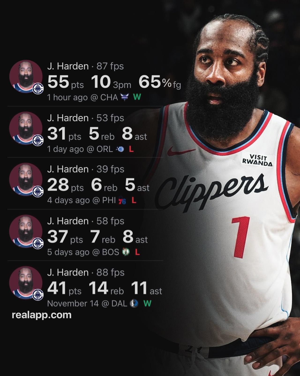 看下过去五场比赛哈登的表现：打黄蜂：55分7助攻，10记3分；打魔术：31分