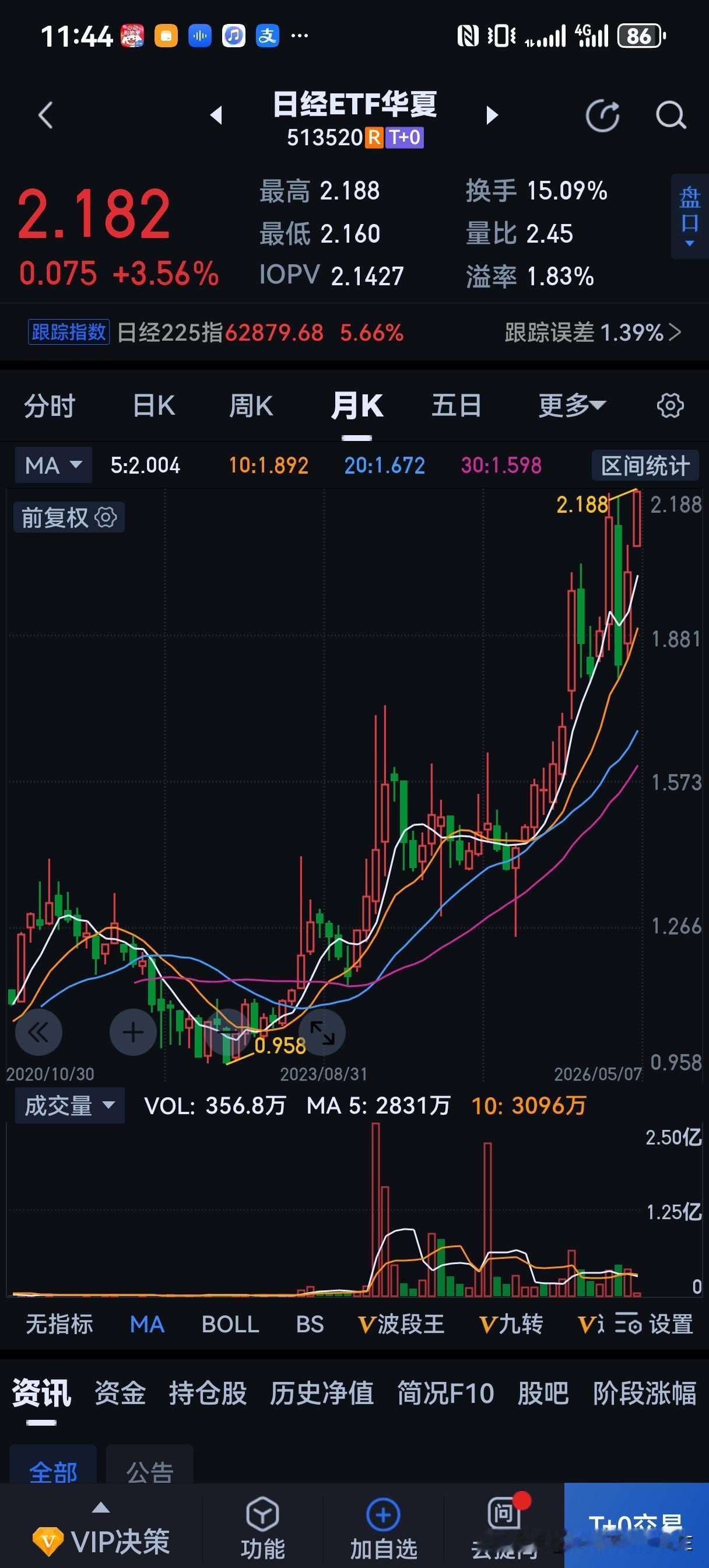 买股票就是买国运！这轮牛市最大的错误就是没有买它。股票投资思维A股炒股