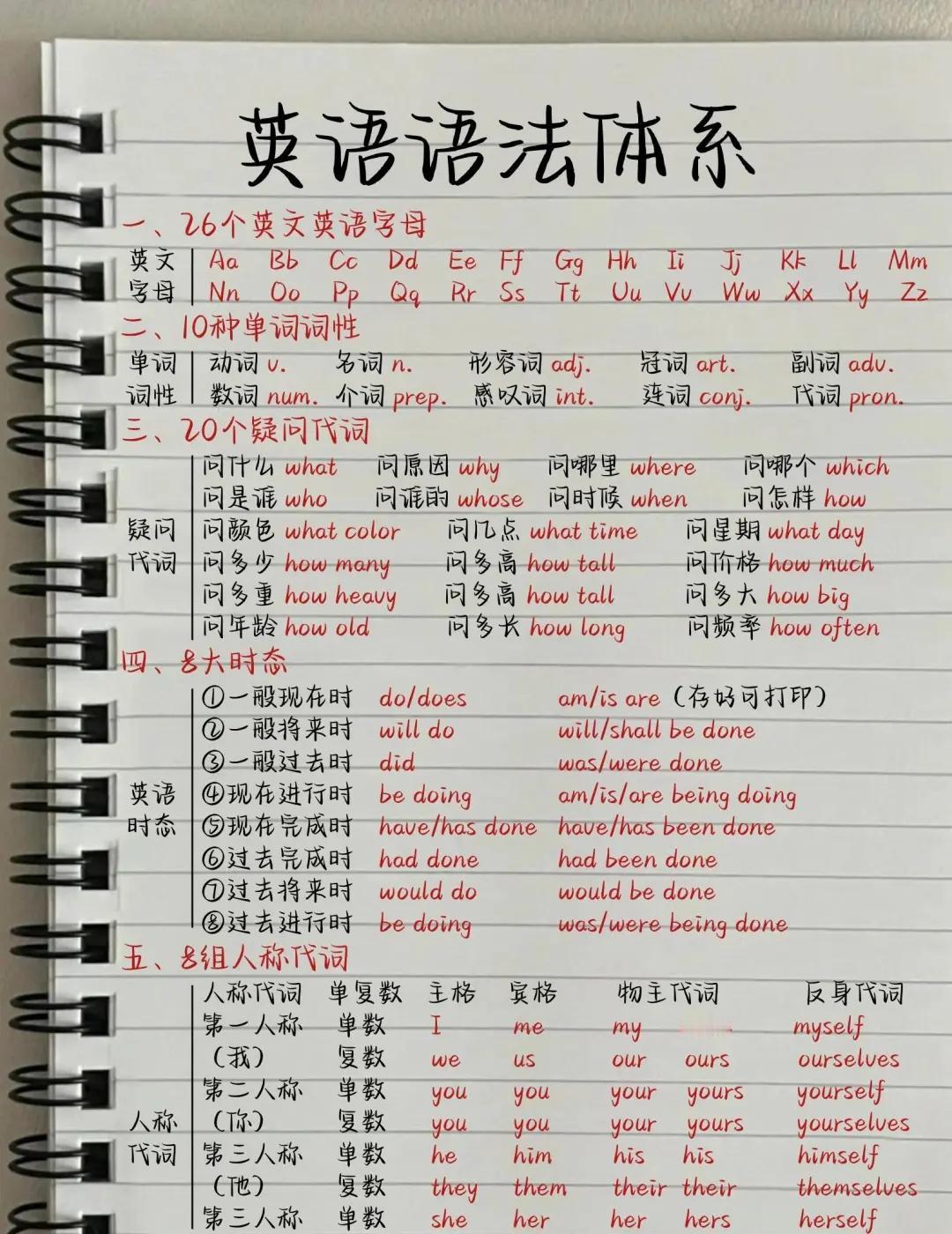 初高中:真香！我被英语语法彻底击倒了！动词的时态和语态英语学习方法英语笔记