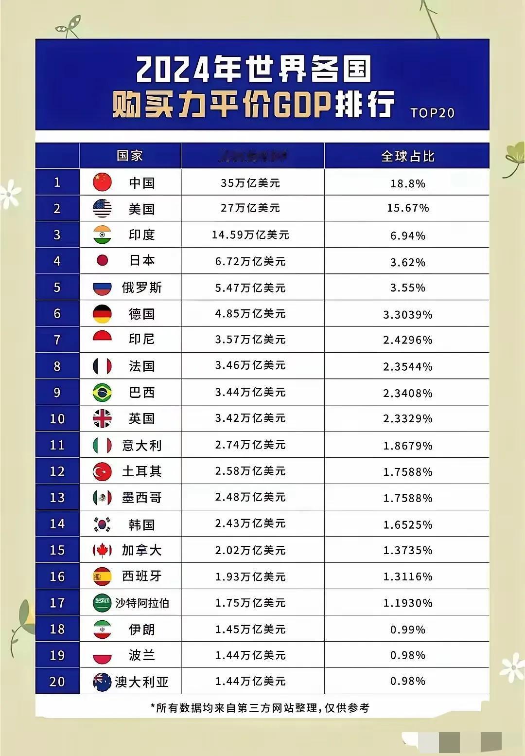 【张维为最喜欢的计算方式】按购买力评价计算，中国的GDP已经远远超过美国了！这