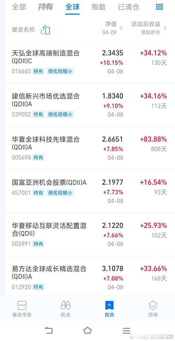 如果你不知道定投哪些美股基，起码这些可以安排一两个