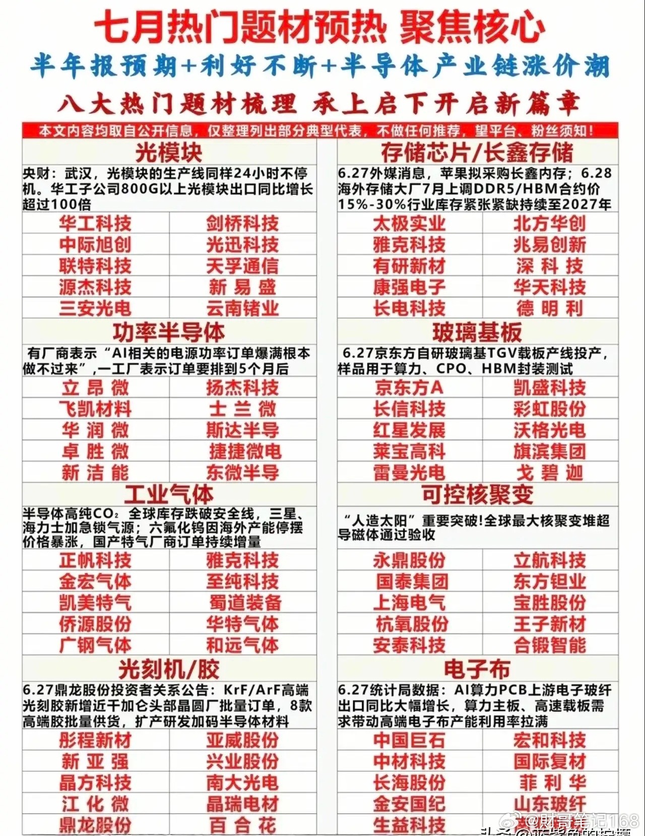 七月八大题材梳理七月行情迎来多重催化，半年报预期叠加半导体涨价潮，八大主线蓄势待