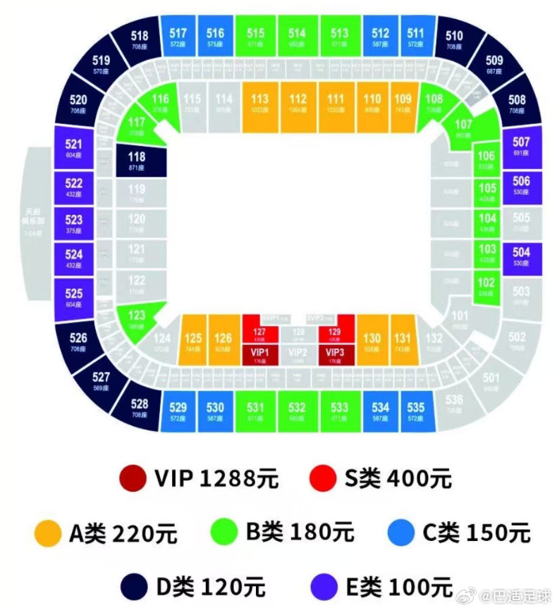 成都蓉城和重庆铜梁龙的主场票价相差不少（不算vip区域）最低：成都100，重庆1