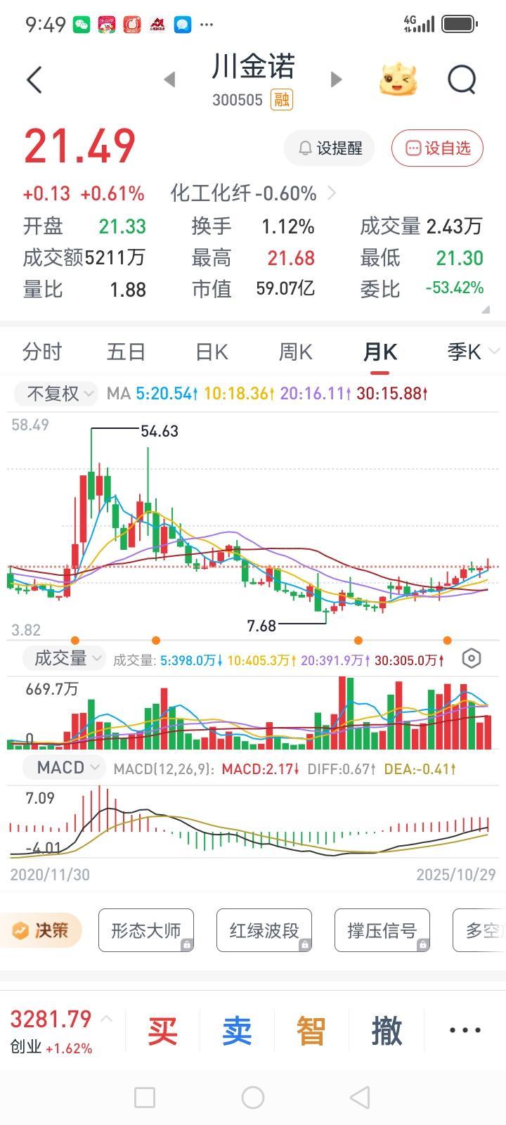 下面是两只股票的三季报业绩与股价走势图300505川金诺三季报业绩每股
