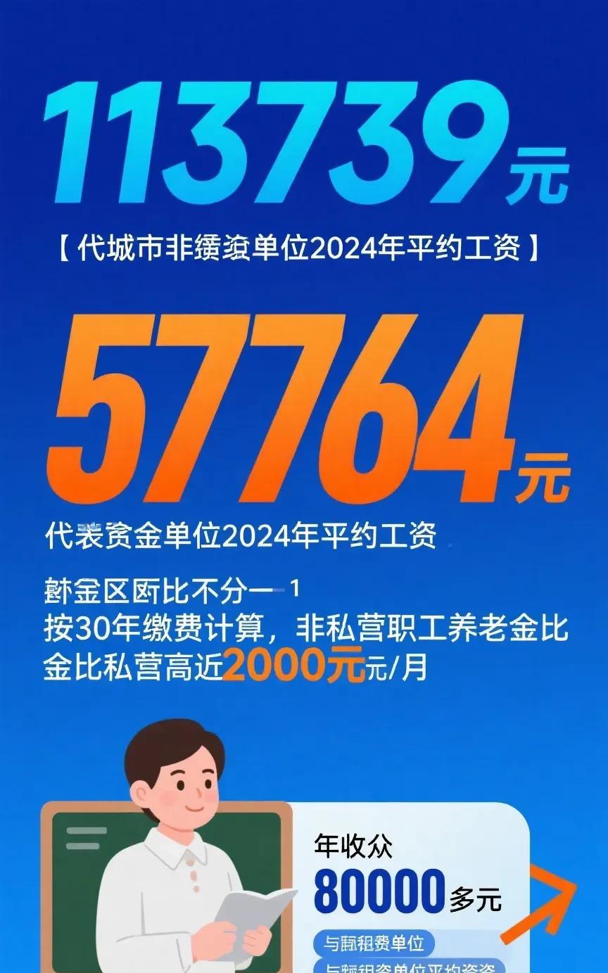 2024年城镇非私营单位平均工资收入113739元！你拖后腿了吗？刚刚，沈阳市