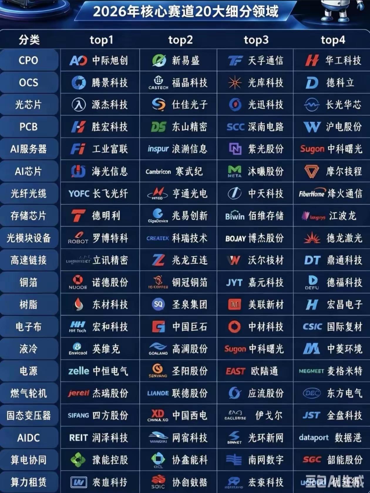 电力，才是真正的长牛底层赛道全世界都在疯狂炒AI、算力、光模块，但所有人都