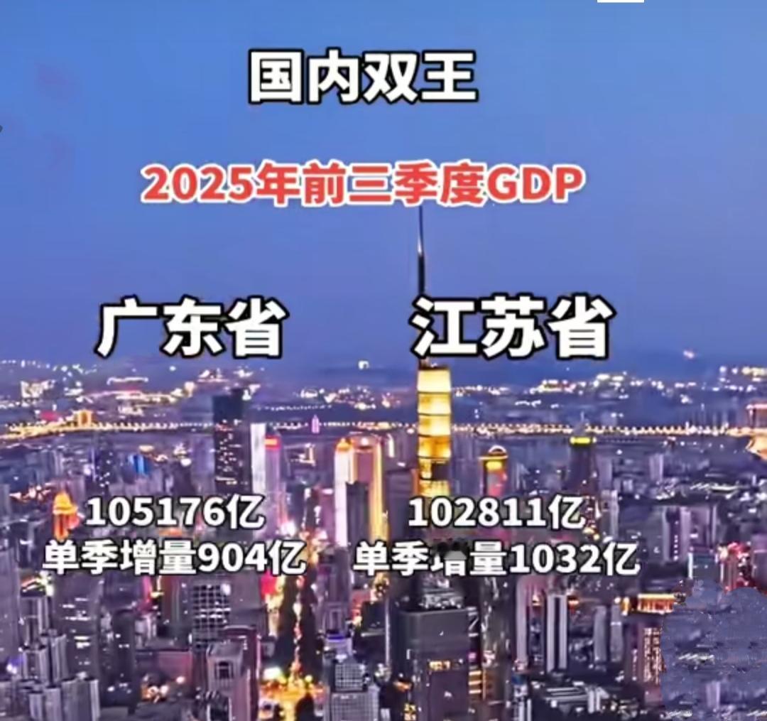 江苏今年能否借助苏超热度,GDP超越广东?感觉双方差距不大了,就在今年第四季