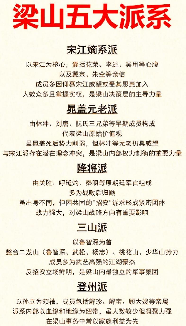 水浒传-梁山好汉。图片列表中讲的是梁山好汉中的五大派系 1.宋江嫡系派...