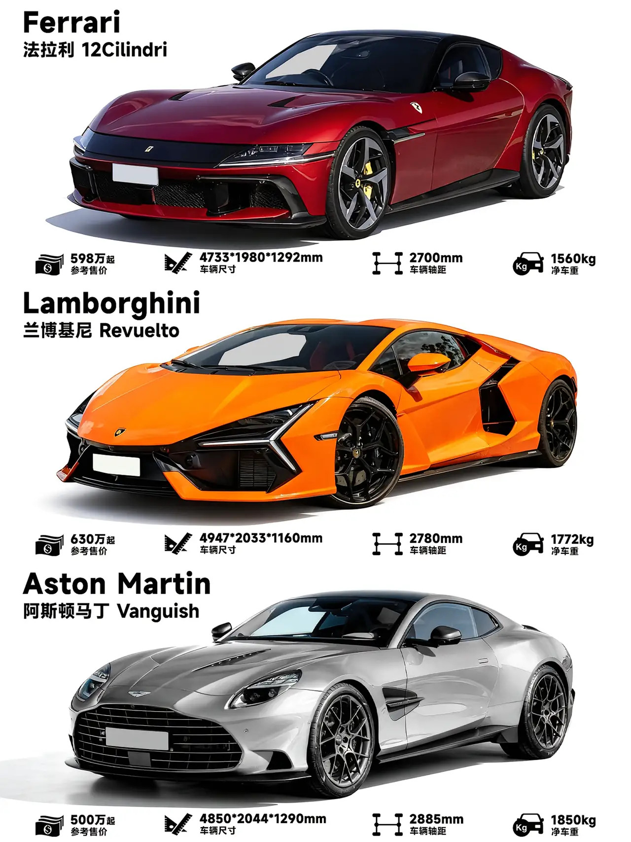 牛马丁的当家V12超跑，燃油时代绝唱？当三大超跑豪门同时亮出V12底牌，这场燃油